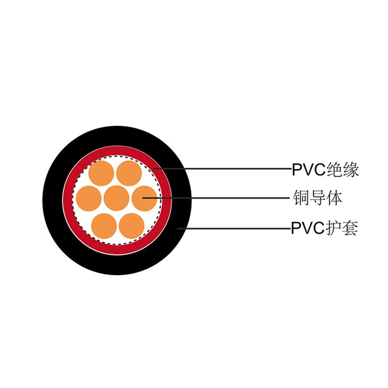 铜芯电缆线ZR.ZC-YJV3/4/5芯10 16 25 35 50平方多芯电力电缆
