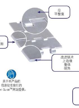 艾默生Emerson SYSTEMPLAST 直行链板 不锈钢链板 815