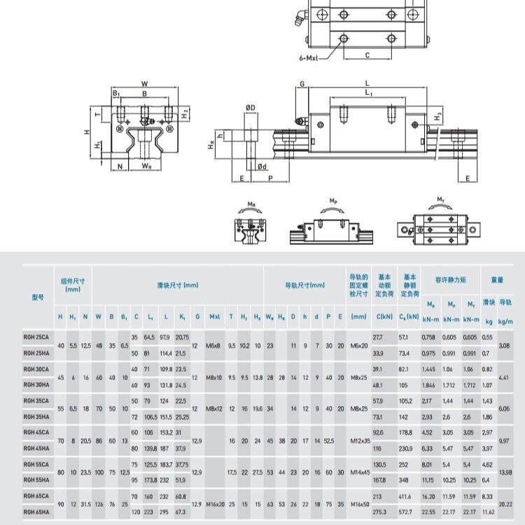 RGH35CA4R880ZBH上银滚柱直线滑轨,HIWIN RG35 RGH35高精度轴承