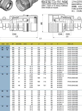 供应意大利DNP快速接头 PVV3 AGS (螺纹式连接)