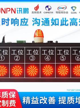车间设备生产状况ANDON安灯LED电子看板实时监控无线呼叫异常报警