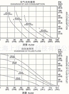 隔膜泵厂家直销 QBY3-65L型矿用铝合金气动双隔膜泵(丁腈膜片)