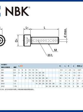 NBK SVSL 厂家直供螺丝 内六角圆柱头螺栓 SUS316L通孔型 供应