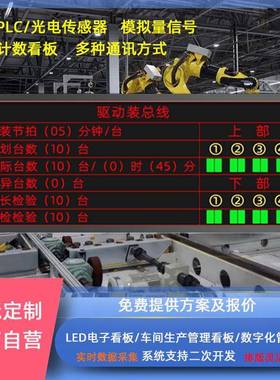 工业据板数自动采集二看次开发4-2m0模拟量工CT业电子屏