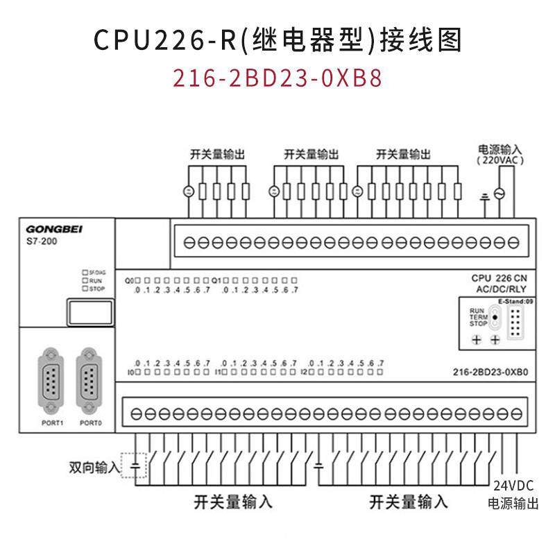 工贝CPU26国产plc制器控TGU兼容s7-200工控板可以太网2版选可替代