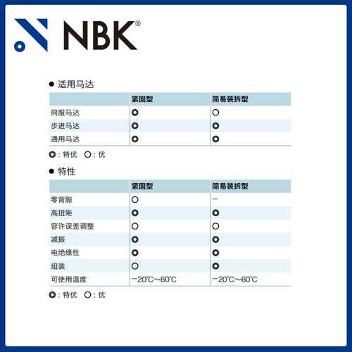 NBK MJC-40K-EWH英制 铝合金夹持梅花型联轴器定位螺丝高紧固扭矩