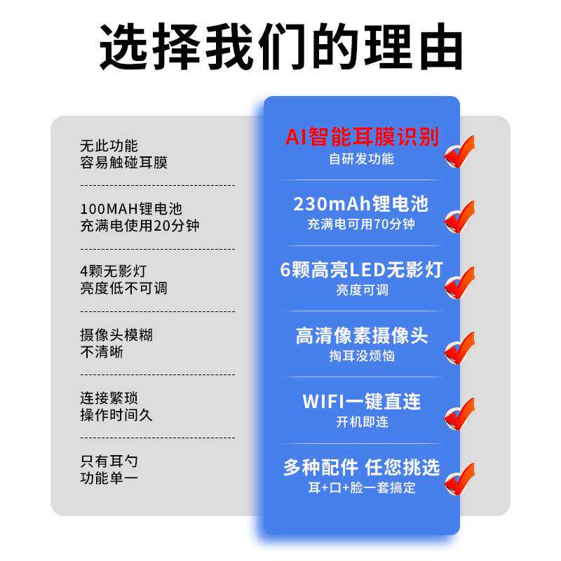 工厂直发新品可视掏耳勺高清带灯护理套装儿童挖耳勺工具一整套