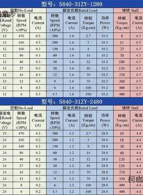 5太840-31减ZYS微型涡轮杆直流蜗速电机低速69019调速小马达12v24