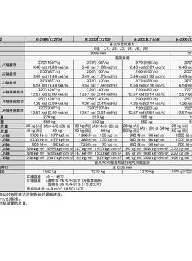 2FNUC发那科机器人R-2000iC/10R下探HME式搬运码A垛焊接轴六机械