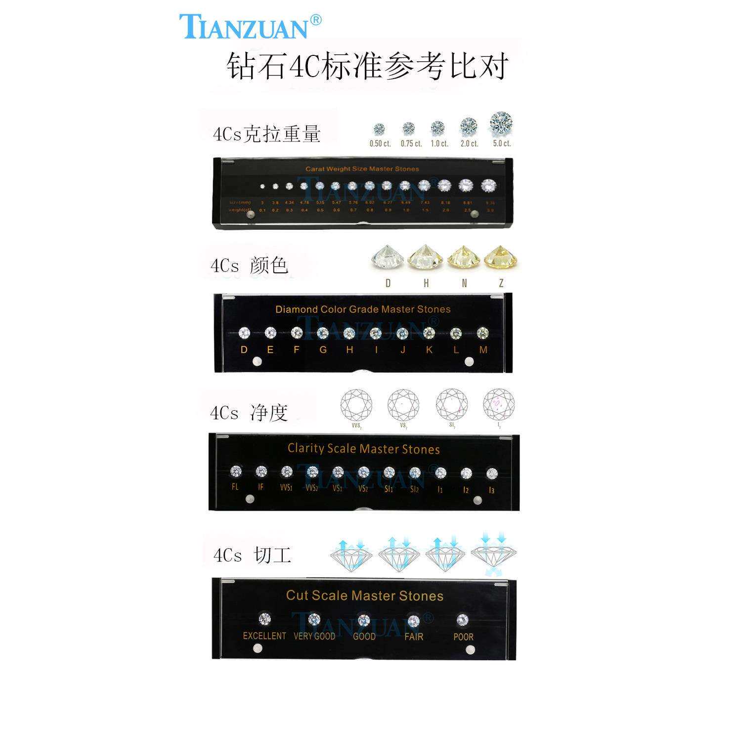 标准锆石4C比色石比大小石比净度石比切工石裸石比对教学工具