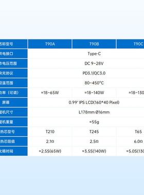 正点原子T090智能电烙铁EWO便携式恒温焊台焊笔焊家用维修2接1/24