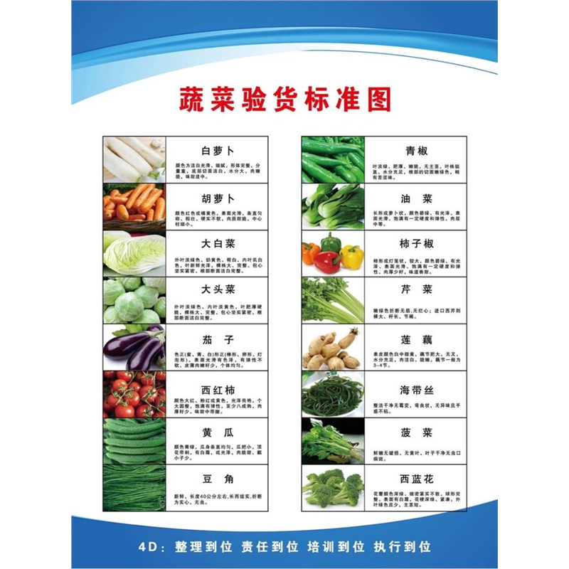 4D食物蔬菜肉水产干货食品验收标准厨房肉类蔬菜验收标准图海报