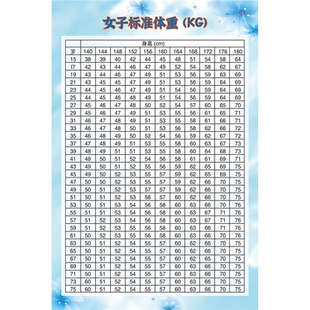 美容院减肥美体微整形纹绣装饰壁画海报挂图定制男女子标准体重表