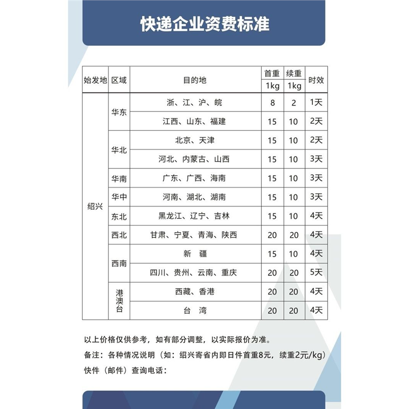 快递企业资费标准海报展板中通快递官方报价表菜鸟驿站寄件价格表