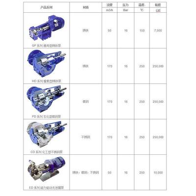 ROTAN齿轮泵丹麦齿轮泵DESMI沥青泵树脂泵