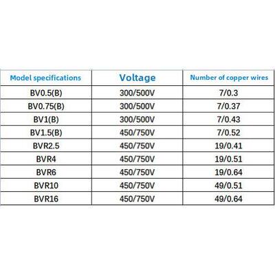 上海奇帆电线Bvr10/16方铜芯多股导体软线国家标准试验