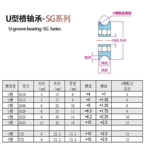 双列U型槽轴承G10-2R SG10-2RS绣花机S轴 导轨滑轮4承*13*6MMU槽S