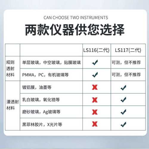 林上LS116/117菲林胶片光密度仪磨砂半透明材料透光率仪透光率计