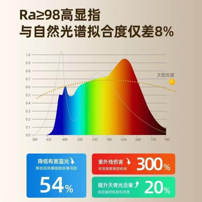 全光谱落地灯台灯儿童学习用阅专读979书灯光钢琴红路灯大无极调