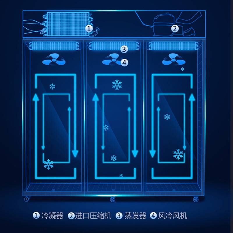 冰雪超市四门冰柜展示柜商用饮料柜立式冷藏保鲜柜冷柜便利店冰箱