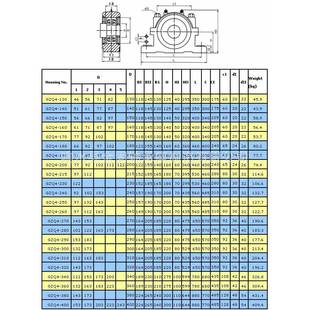 钢承座GZ04-18GZQ4-180轴承座系列轴CVG四螺柱铸剖分式轴承箱