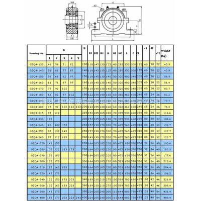 钢承座GZ04-18GZQ4-180轴承座系列轴CVG四螺柱铸剖分式轴承箱