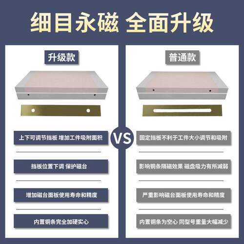 极细目永磁吸盘平面磨床密磁台机火花密线切割集雕细目磁盘刻机磨