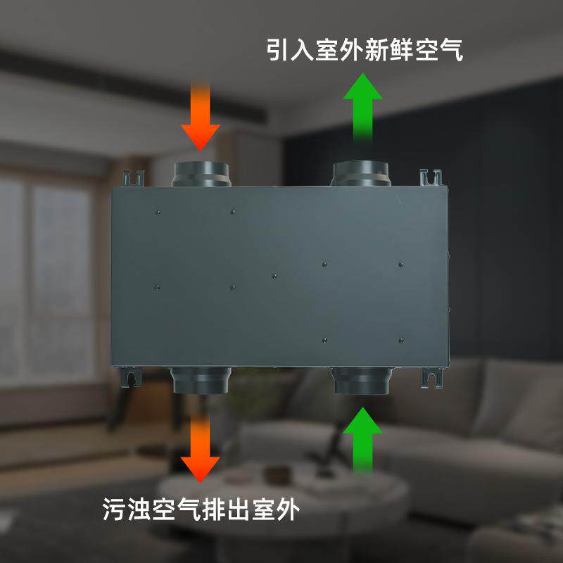 新风静系统家用双RDK向流用央排风抽风商管道音排气一体新风换中
