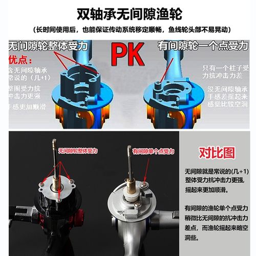 佳宁渔线轮无间隙全金属头线杯抛竿轮渔轮纺车轮海竿轮鱼线轮