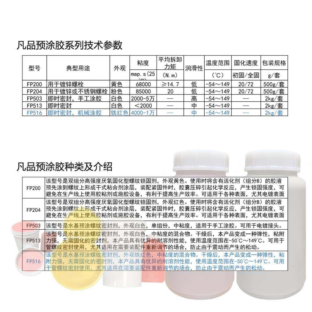 516单组5份中粘度预涂胶561、预涂螺纹锁固剂516、FP16铁、红色,工业油品/胶粘/化学/实验室用品,厌氧胶/螺纹胶,淘宝优惠券,粉丝福利购,淘宝优惠卷