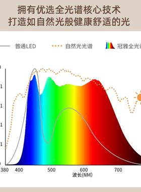 新款客童学厅27008生专用全光谱护眼儿l台灯阅读学习灯ed护眼台灯