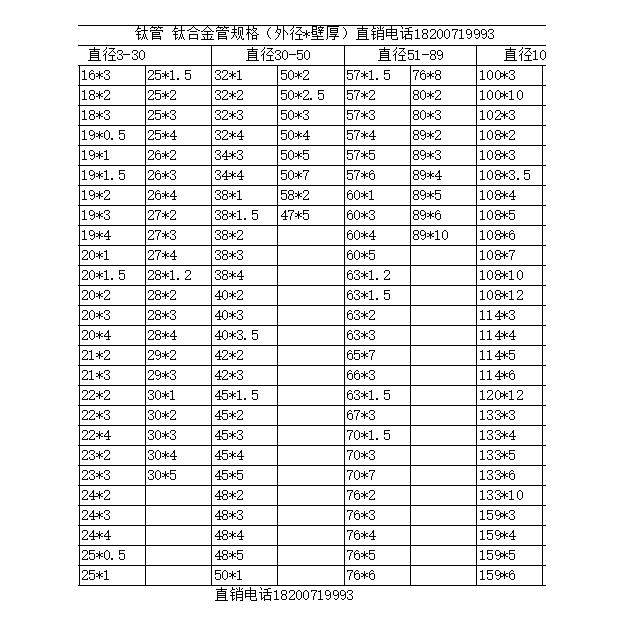 Ta1/Ta2纯钛管钛合金管4*1 6*1 8*1 10*1 12*1 14*1 16*1 18*1