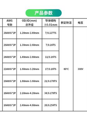 ul48红黑双并242220DIN1821线66AWGLED照明电子电器设备配线