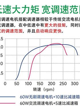 GP邦台直流无刷电机调速器4V2202GV高KRM压数显无刷驱动器控制器