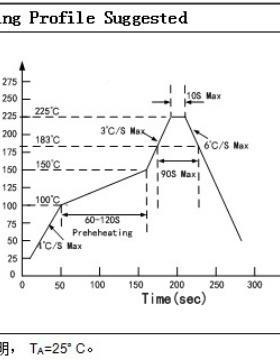 厂家直供2812B内IC1515灯珠置151s5嵌入式制型控RGB幻彩LEDXCY灯