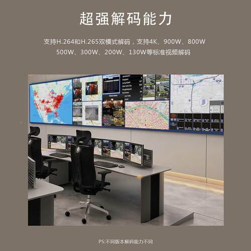 网络码矩阵切换清器H265高解码处编理器分割监控拼869解接主机
