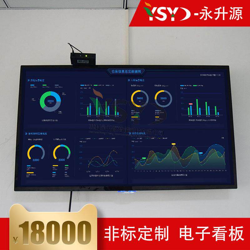 仓库信息总览数据图入库出库信息概览可视化看板柱状图折线图