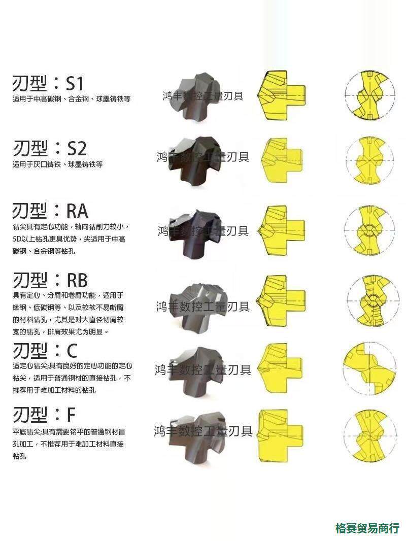 锋宜自锁式可换头钻头钻尖刀片QDQD-080090110110-260