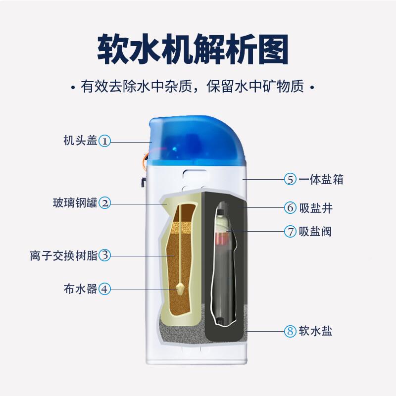 软水全机家用自动备设过滤一体处理器央自来水软化HXM中全屋净水