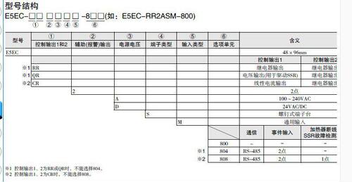 正E5EC-QR2ASM/RR2ASM/QR2ADM/RR2ADM/-800 820 808 828 836