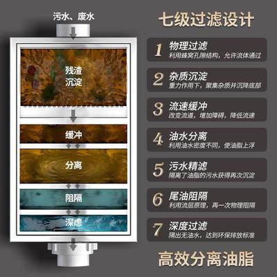 隔油池地埋式油水离器沟厨水房餐饮商MKL用不锈钢三级油分污地沉