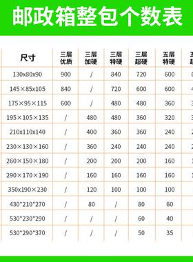 现货整包递空白纸箱电商专用物流打ERW包箱子货纸盒1发1-快2号