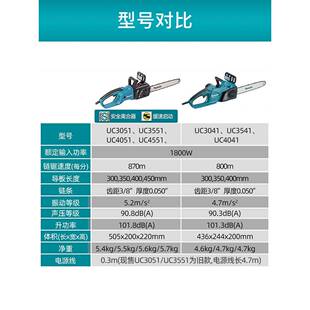 电链锯388UC4551条电锯伐木锯40寸51持大功率链1手6家用220V