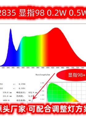护眼台灯2835光源显指9850-55LM色温2600K0.5WLED灯珠