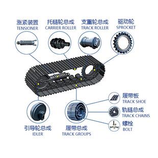 斗山60挖机支重轮DX60底盘件DX55支重轮现货供应不含运费