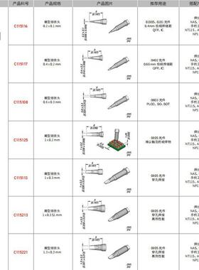 西班牙 JBC C115105 弯型烙铁头 C115-105 适用NASE-2HC/NANE 电