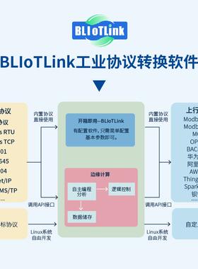 钡铼BL310B 高性能边缘计算 多系统协议支持 储能电力&智能制造等