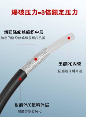 清高压洗机x加强编织塑料高压M221管/4