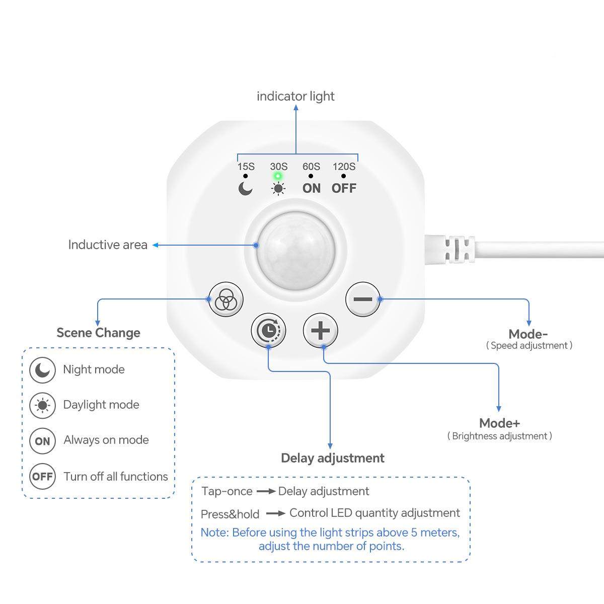 5/10米外感应跑马追光带24米VWS2811人体灯感24V红外红应灯带