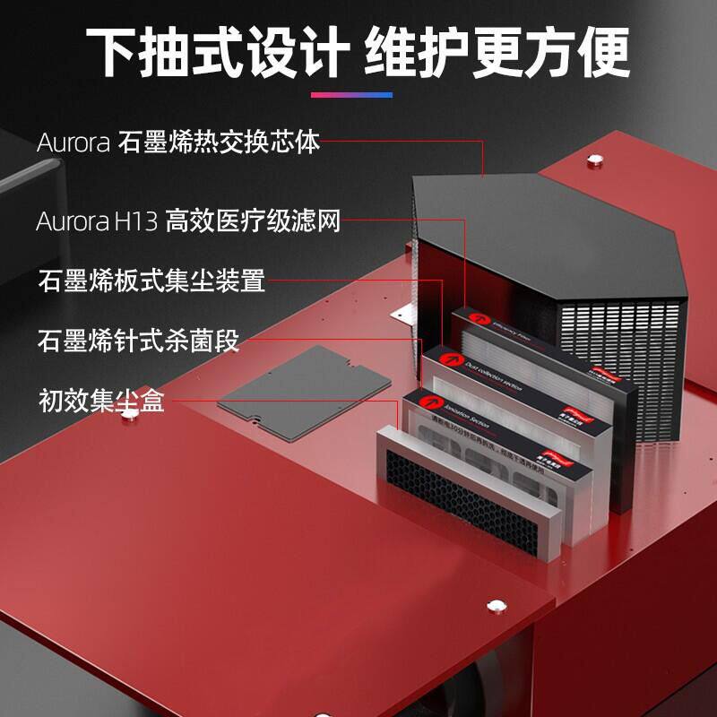 全热新风机新风系统家用商用中央静音净化器全热交换器除甲醛异味